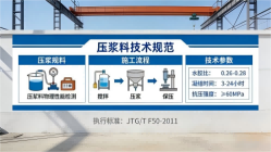 金寨本地工厂讲解：说一遍公路压浆料和铁路压浆料的区别