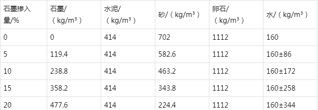 金寨防静电水泥砂浆怎么做(附配比及施工方法)
